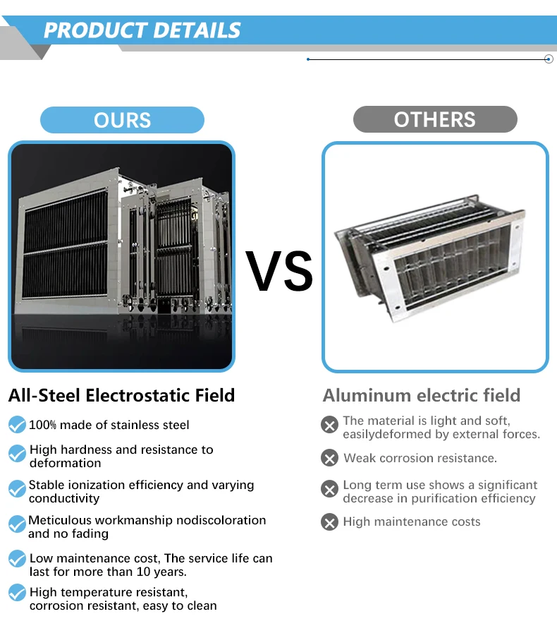 Air Purifier, 4000m³/h, ESP - detail 16