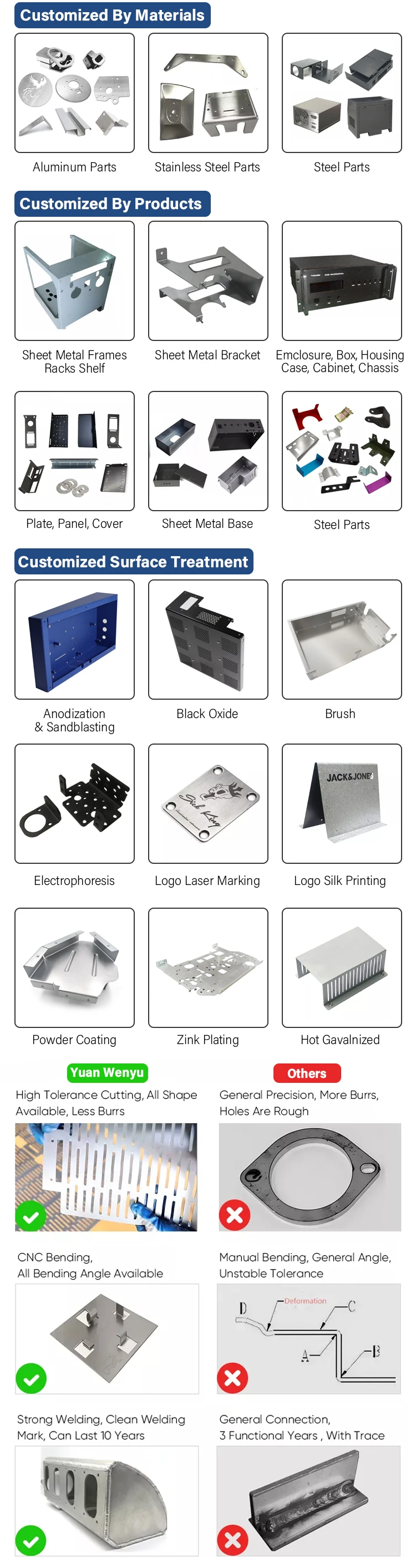 Custom L-Shaped Steel Sheet Metal Stamping Parts with ISO9001 Certification in Customized Sizes and Colors