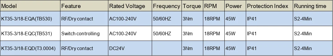 KECO roller blind motor and tubular motor KT35-3/18-EQC to make Ultra Quiet automatic roller blind and electric roller shade