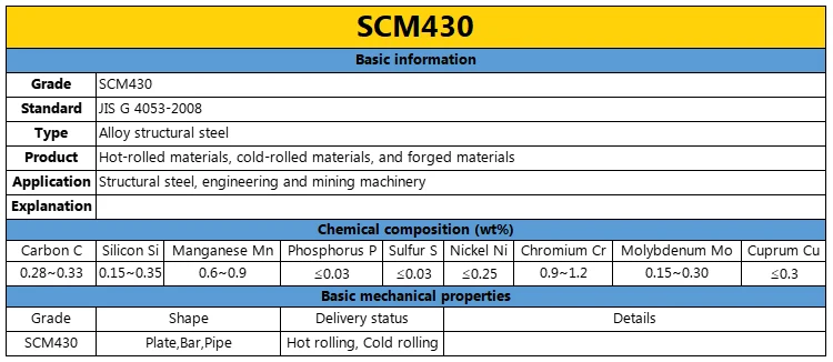 The Most Popular JIS Standard SCM415 SCM420 SCM430 SCM440 SCr420 SCr440 Special Steel Products manufacture