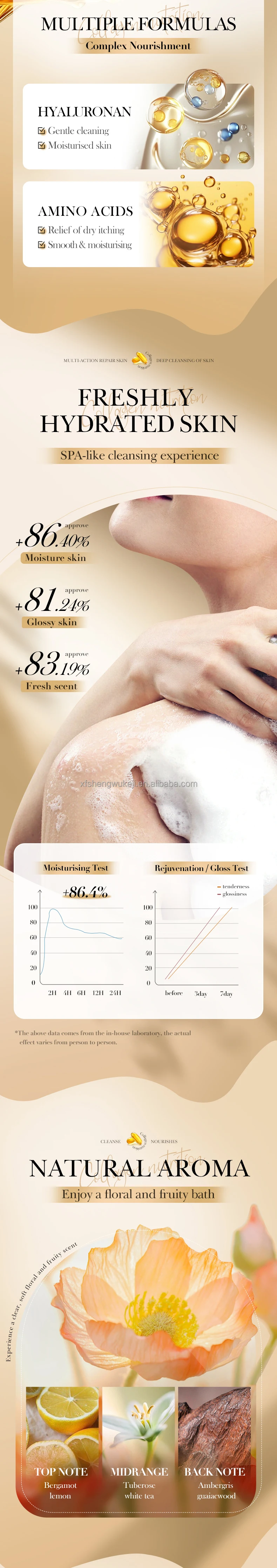 product 500ml oem sadoer collagen gentle cleansing moisturizing body wash whitening shower gel-4