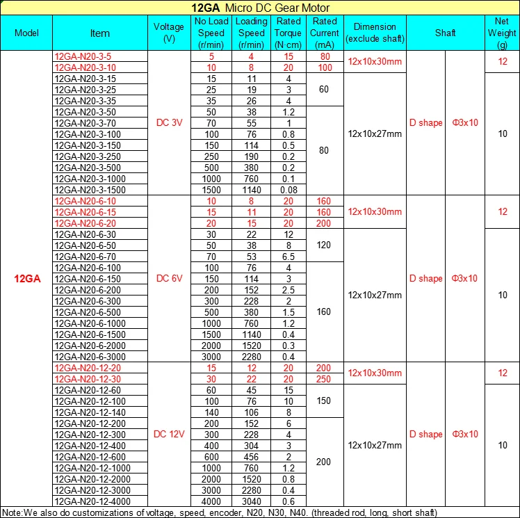 12GA Datasheet