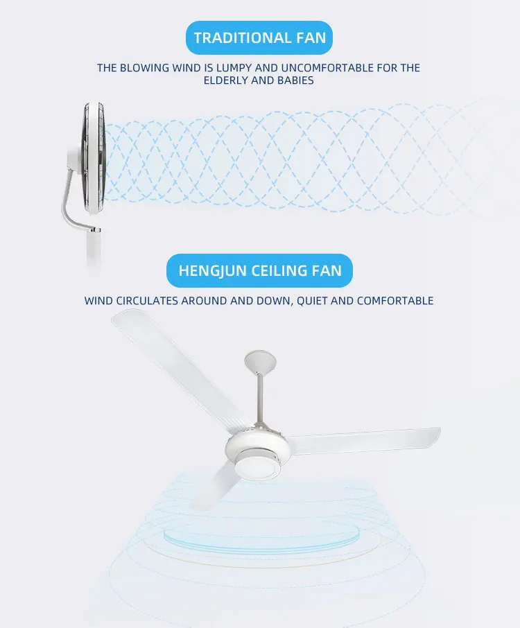 Ceiling Fan, LED, Electric Power, 80 - detail 6