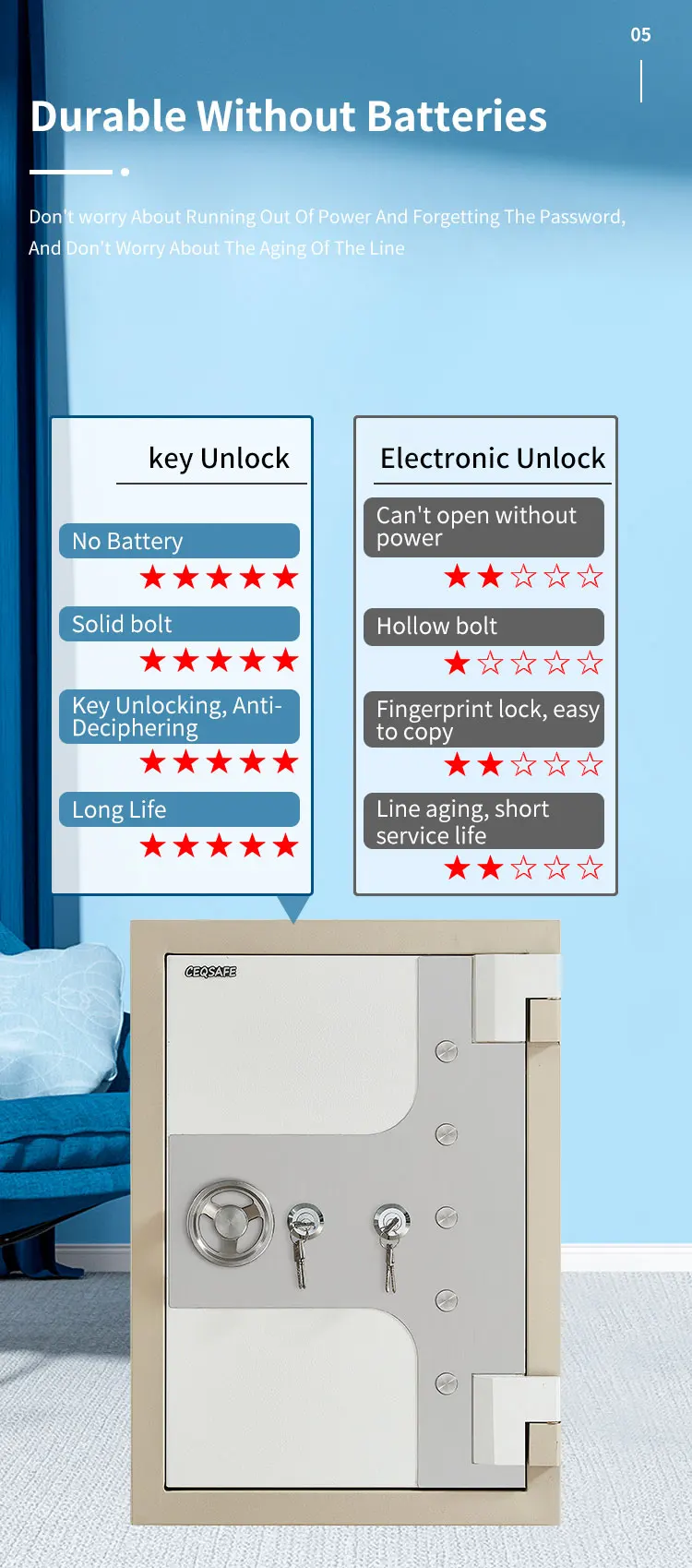 CEQSAFE Double Lock Key Electronic Digital Security Fireproof Safe Box details