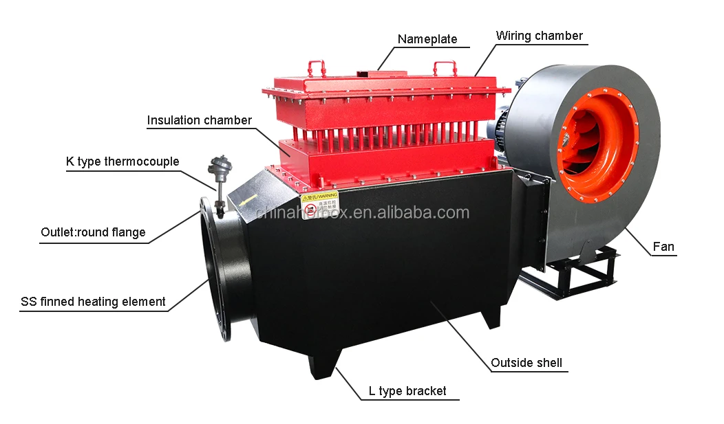 Air Circulation Duct Heater, 380V, Explosion-proof, Stainless - detail 4