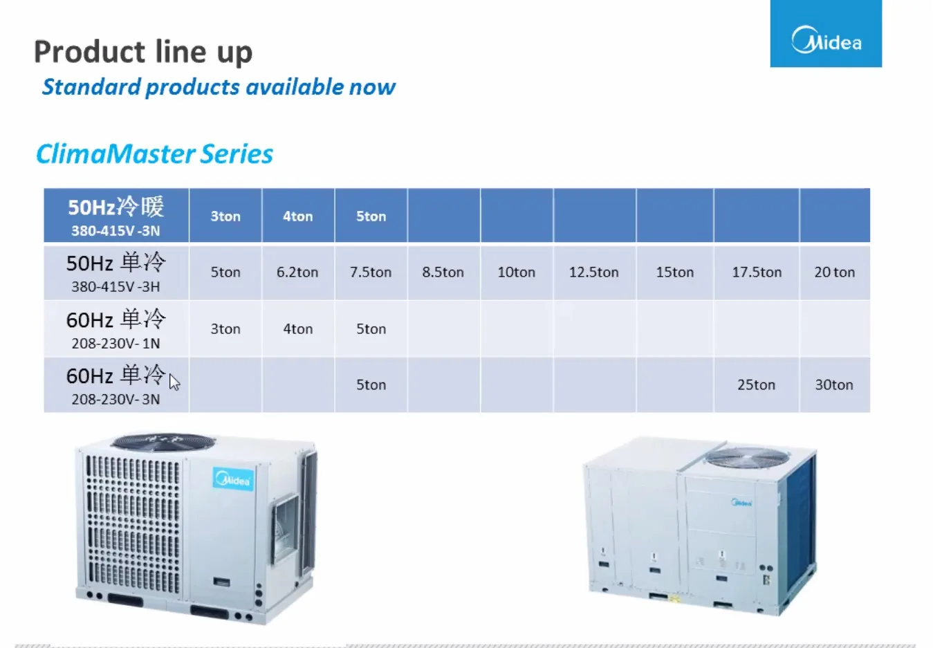 Rooftop Package Unit, 2ton, 3ton, 4ton, 5ton - detail 4