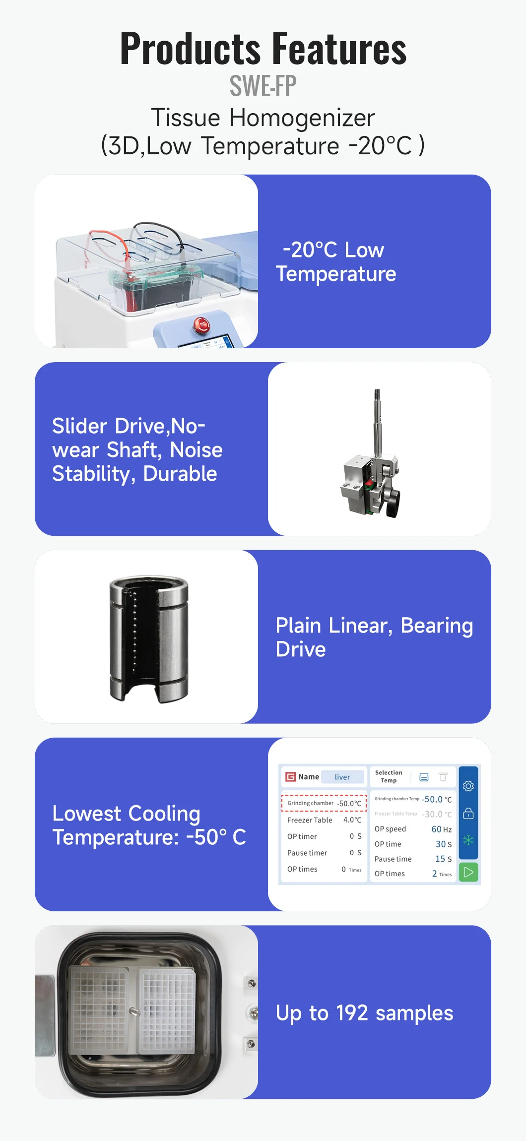 US Stock Laboratory Automatic Multi Samples Grinding Low Temperature Bead Mill Homogenizer