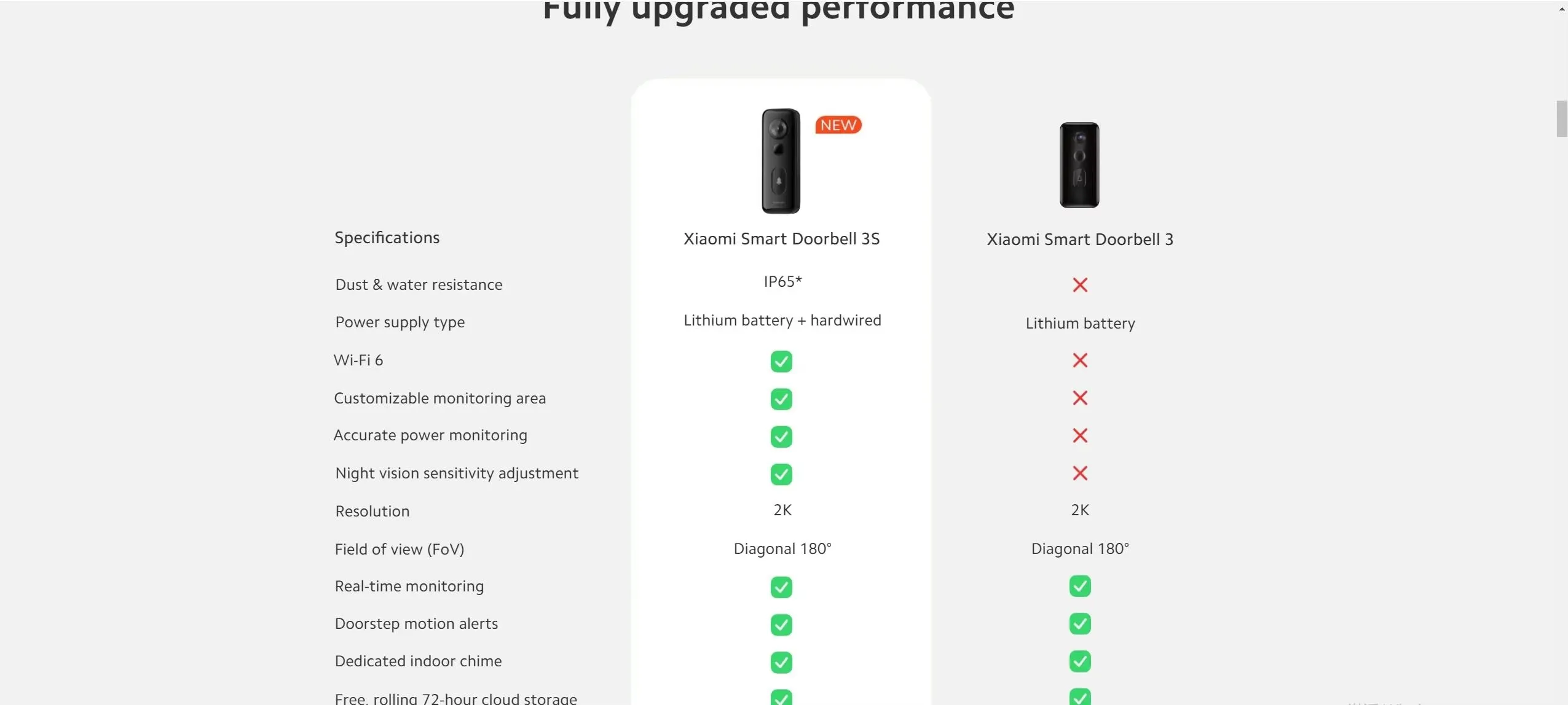 xiaomi smart doorbell 3s -4