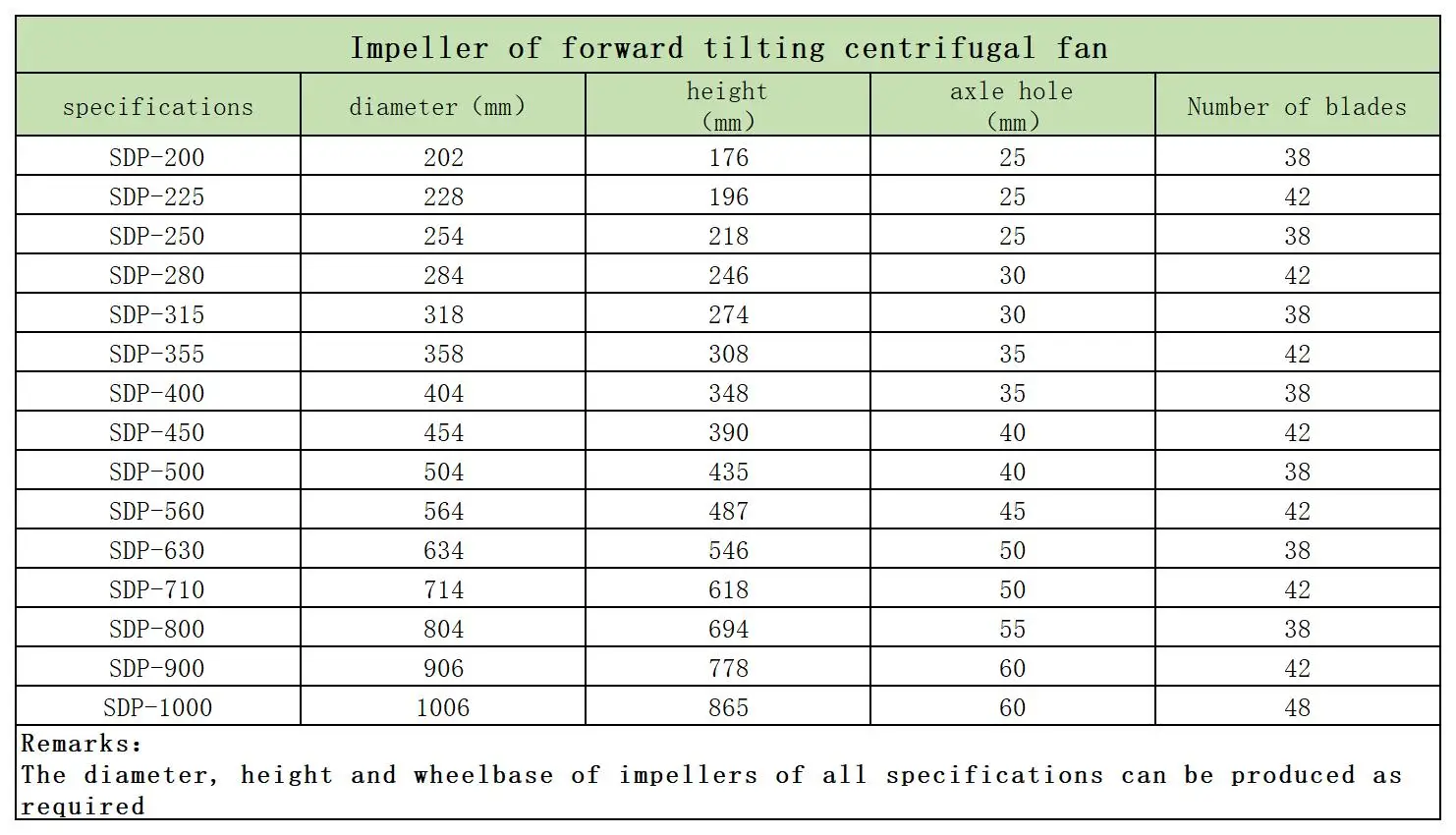 Centrifugal Fans - detail 10