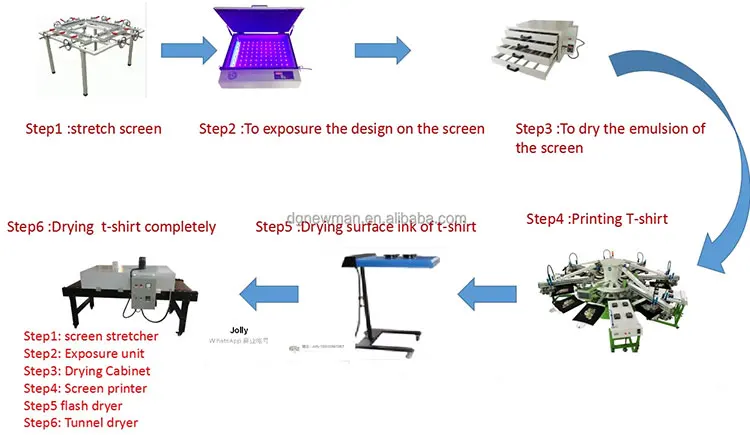 product popular octopus equipment 5 color 12 station full kits automatic carousel screen printing machine press printing-1