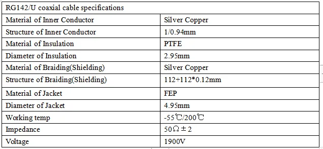 工場直接供給UL リスト RG316 RG178 RG179 RG142 RG393 RG400 通信工場用高温同軸ケーブル