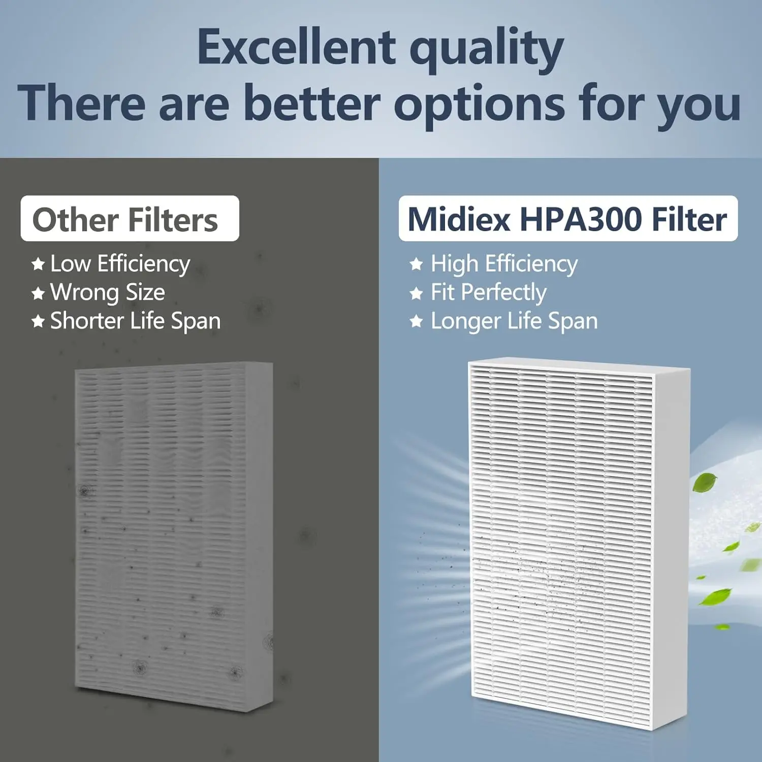 Walson Air Purifier Replacement Filter-True HEPA Activated Carbon Pre-Filter for Honeywell HPA300 Series HPA300 HPA300VP HPA304 factory