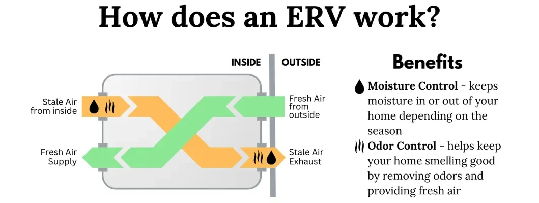 Industrial Heating Equipment, ERV, HVAC - detail 20