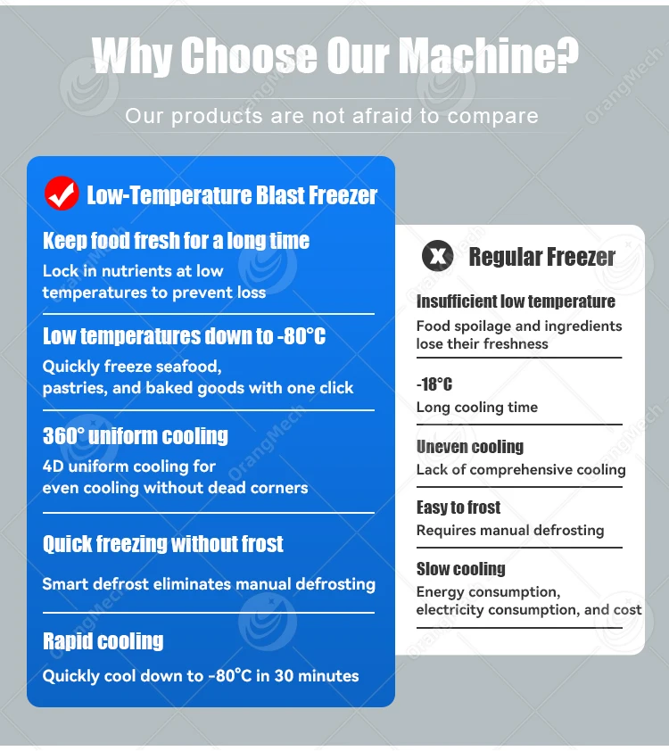 Blast Freezer, ORME, 220 V, 5KW(6.71hp) - detail 20
