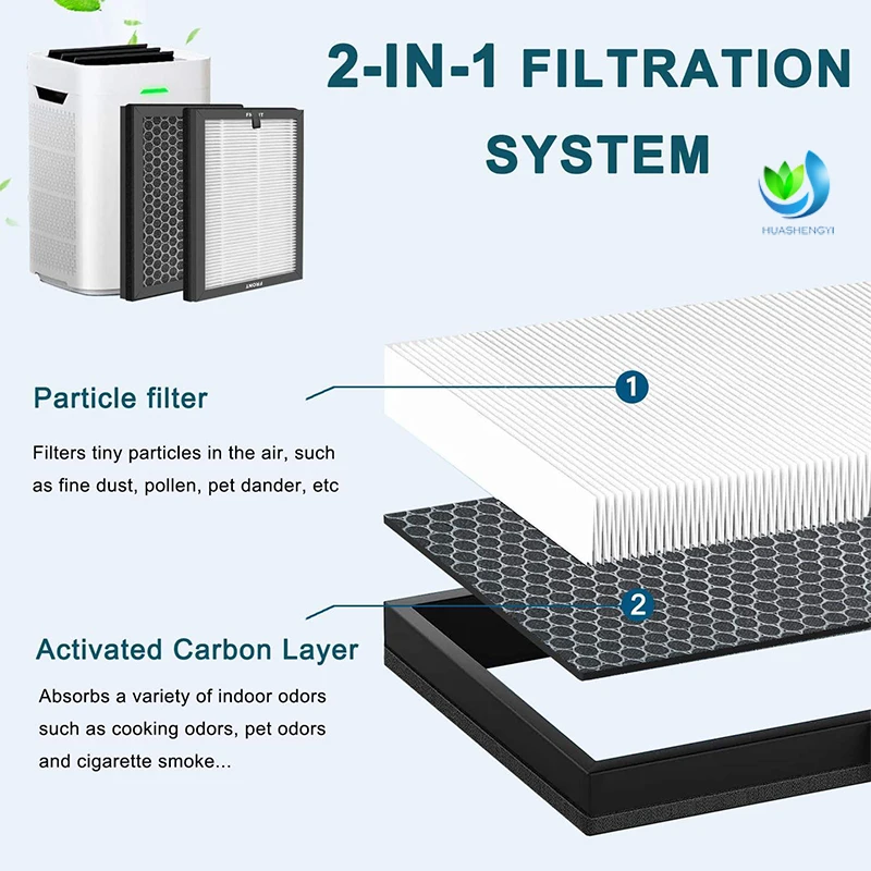 product factory customize replacement filter compatible with lunino k1 air purifier true hepa filters-3