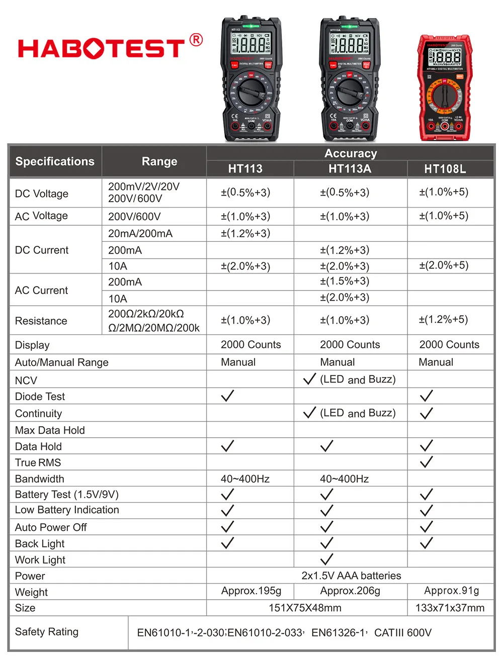 Habotest HT113C Digital Multimeter with Safety Rating CAT III 600V ABS Material and Low Battery Indicator
