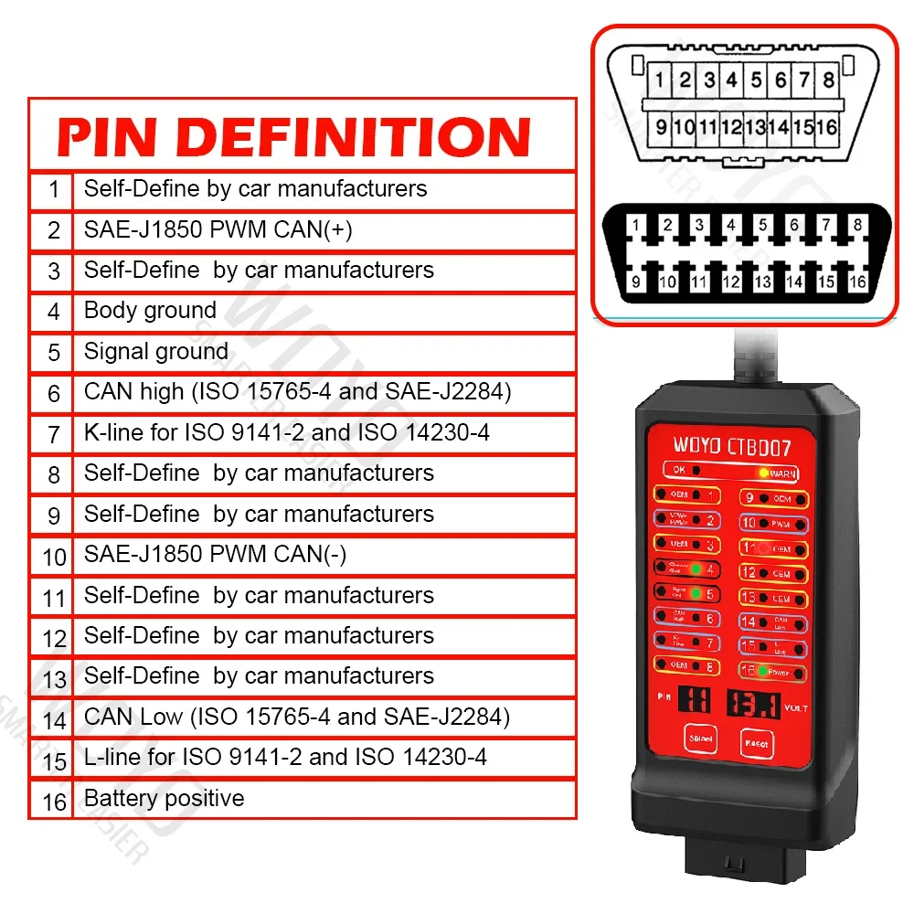 VOBOR CAN Bus Tester, OBD2 16-polige breakout box voor diagnoseapparaat, communicatieherkenning CTB007 CAN testbox