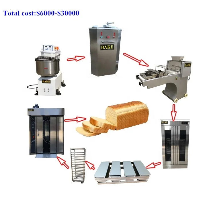 equipment needed to make bread
