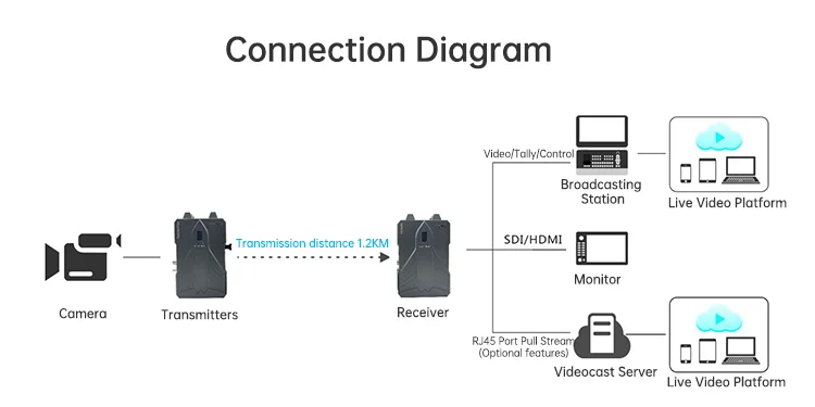 Connection Diagram.png