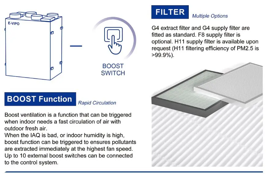 Home Hvac Systems, E-VIPO, Wall, ERV - detail 22
