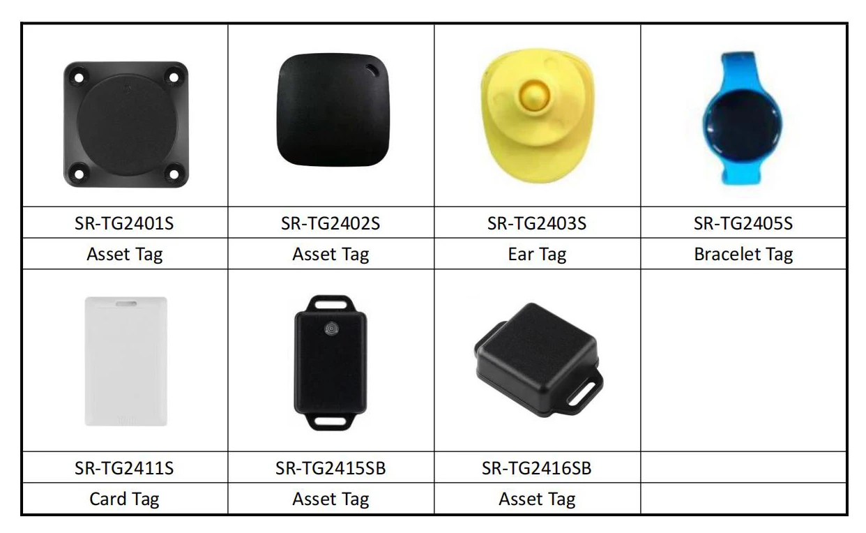 Active RFID Reader Omni Directional RFID 2.4 GHz Reader for Worker Management