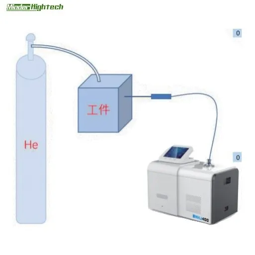 product semiconductor industry  highly sensitive comprehensive solution for leak detection mdhj l008 helium leak detector-53