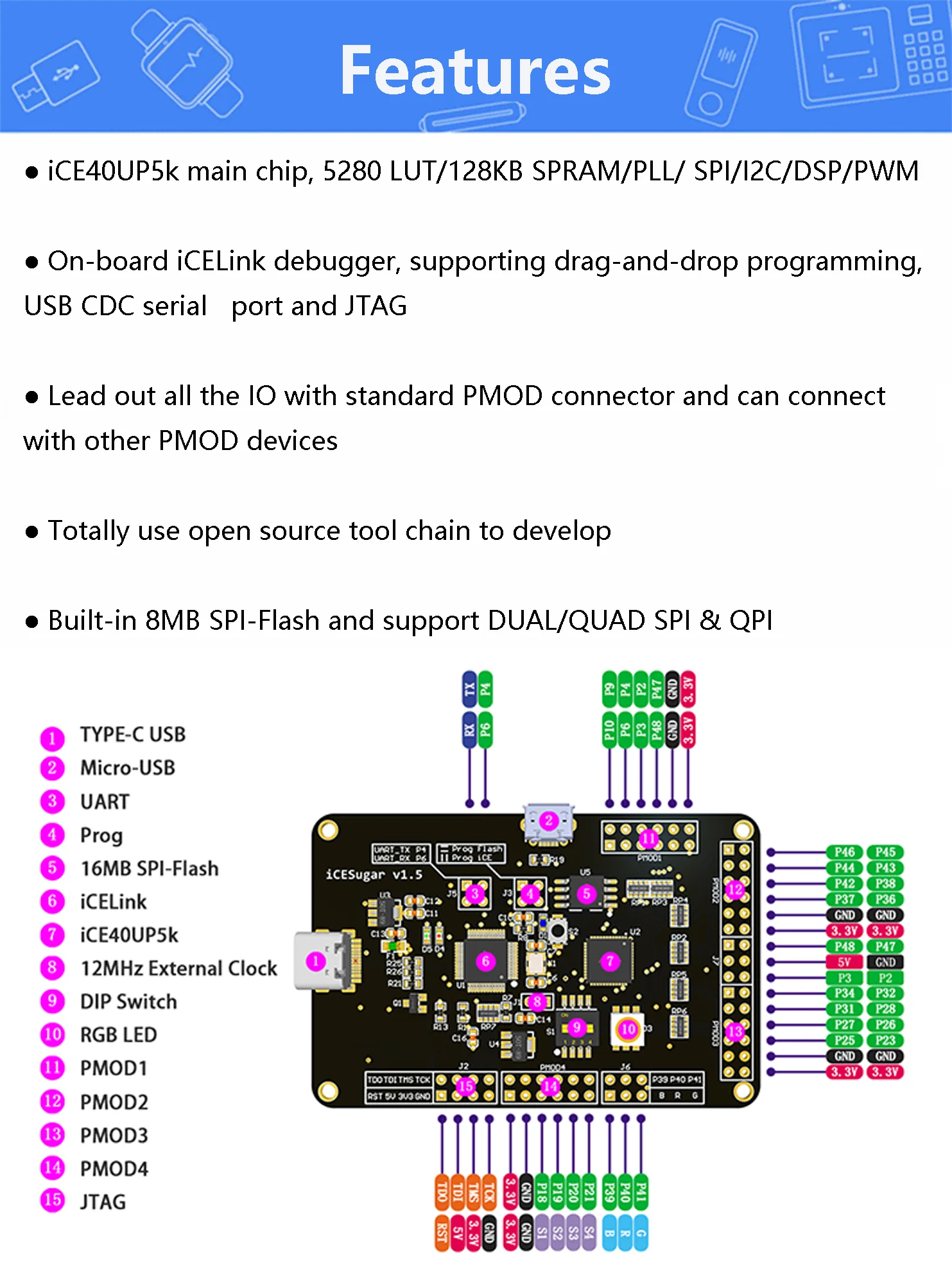 Custom ICESugar FPGA Development Board Open Source RISC-V ICE40UP5k Ic ...