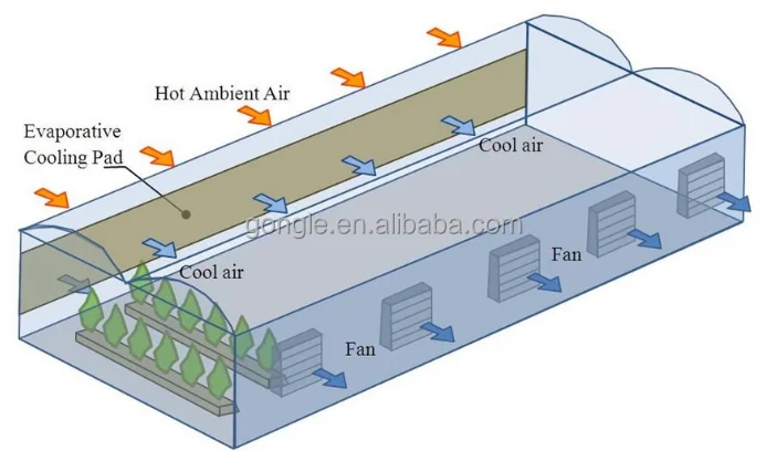 Push Pull Extract Fan, Centrifugal, Other, galvanized - detail 14