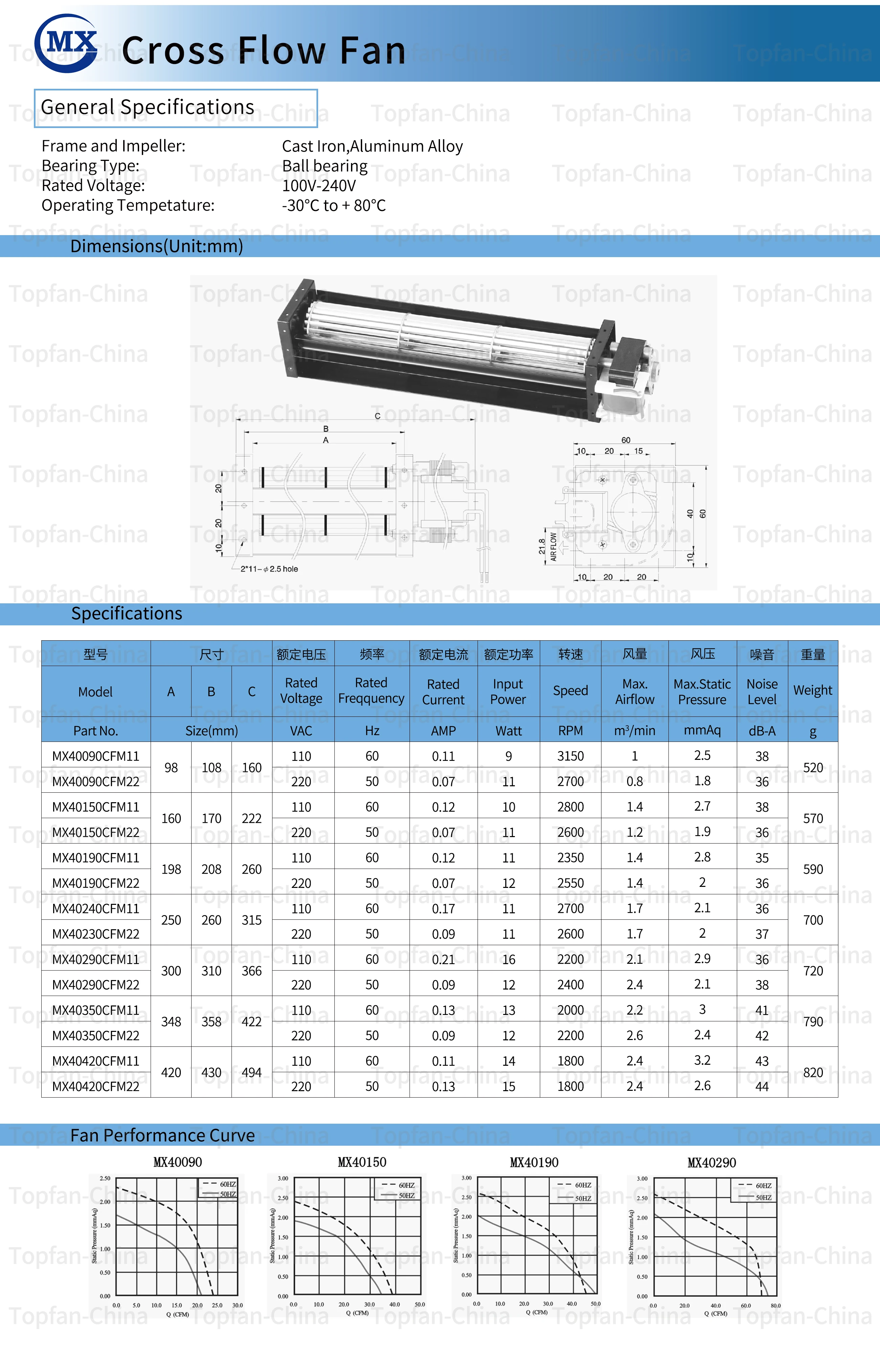Cross Flow Fan, Centrifugal, 220v, 115v, Tangential - detail 4
