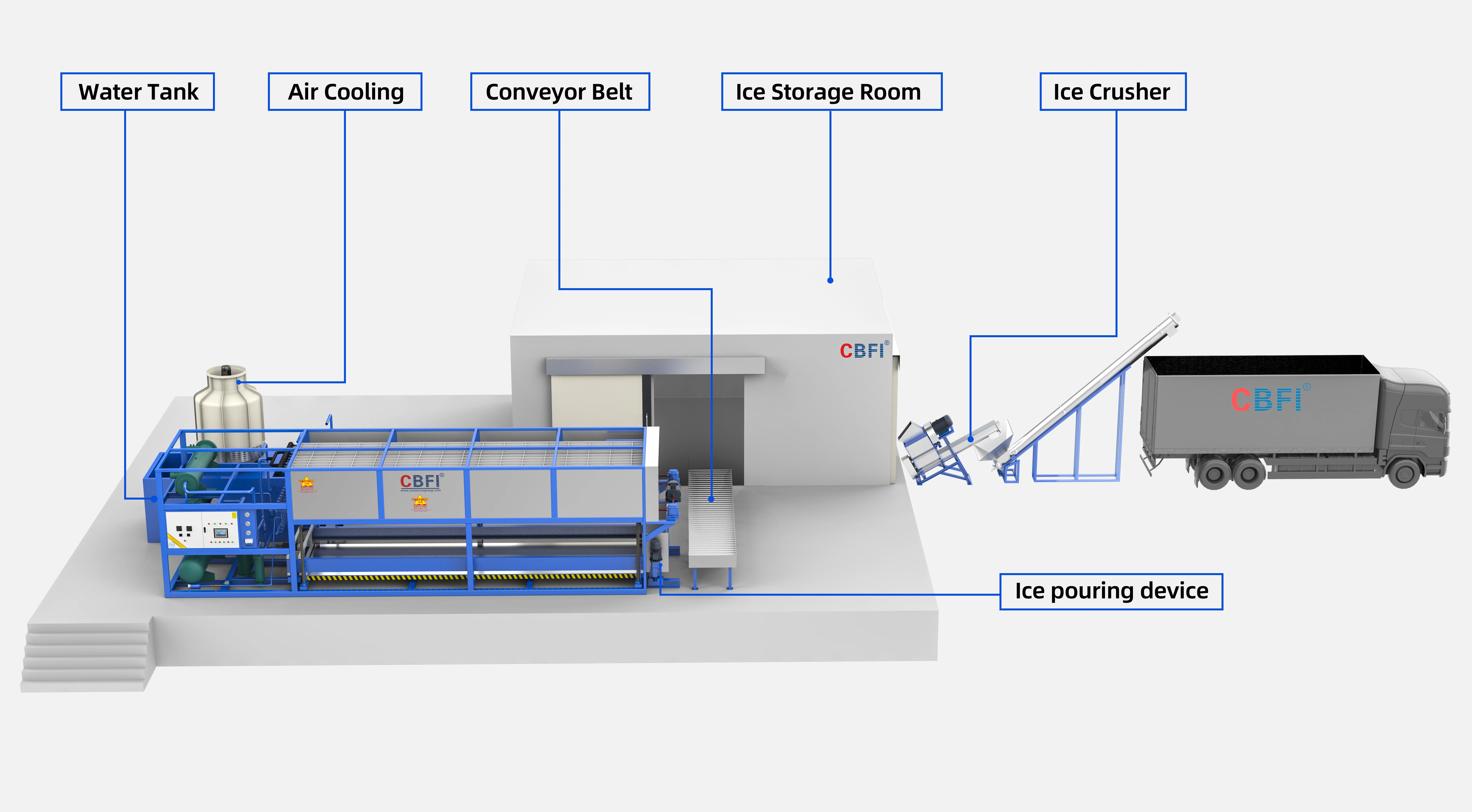 Ice Machines, CBFI, 220, 1300W - detail 4