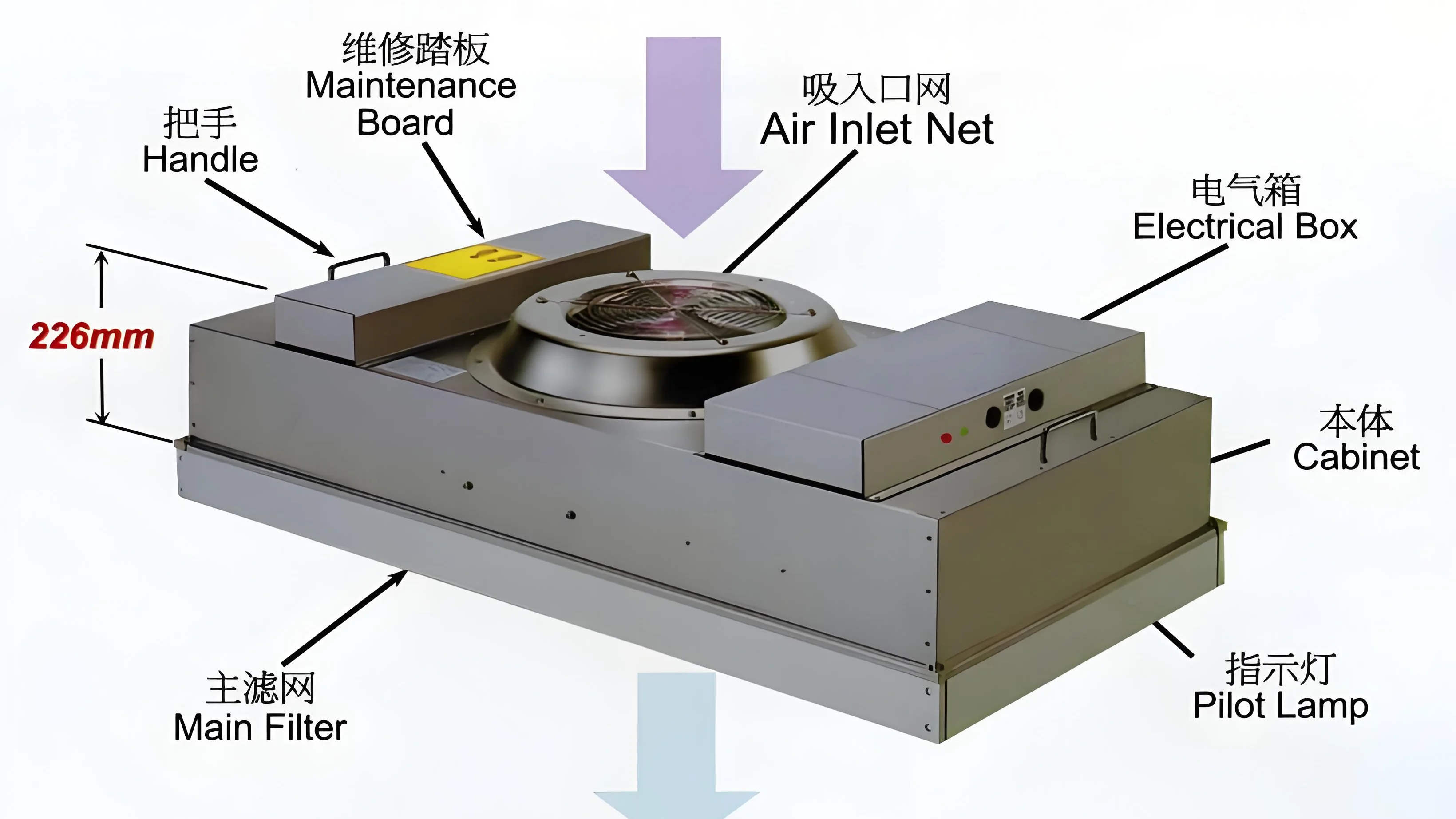 Hepa Filter, FFU, 1175, 99% - detail 4