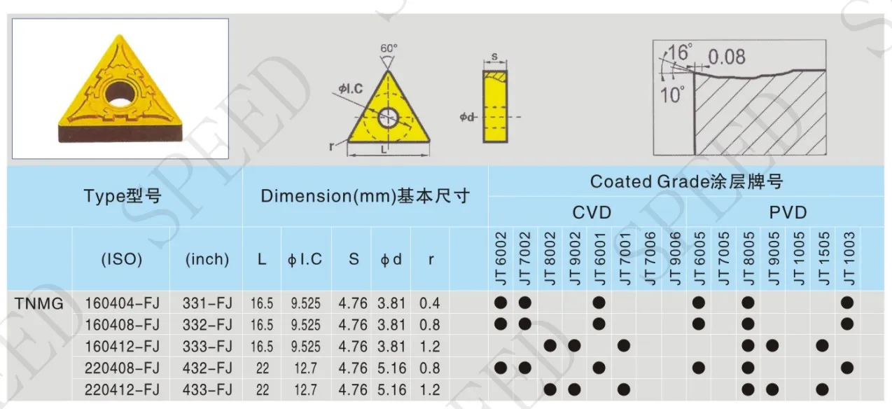 China Manufacturer Turning Inserts Apmt Cnmg Dnmg Snmg Tnmg Vnmg Wnmg