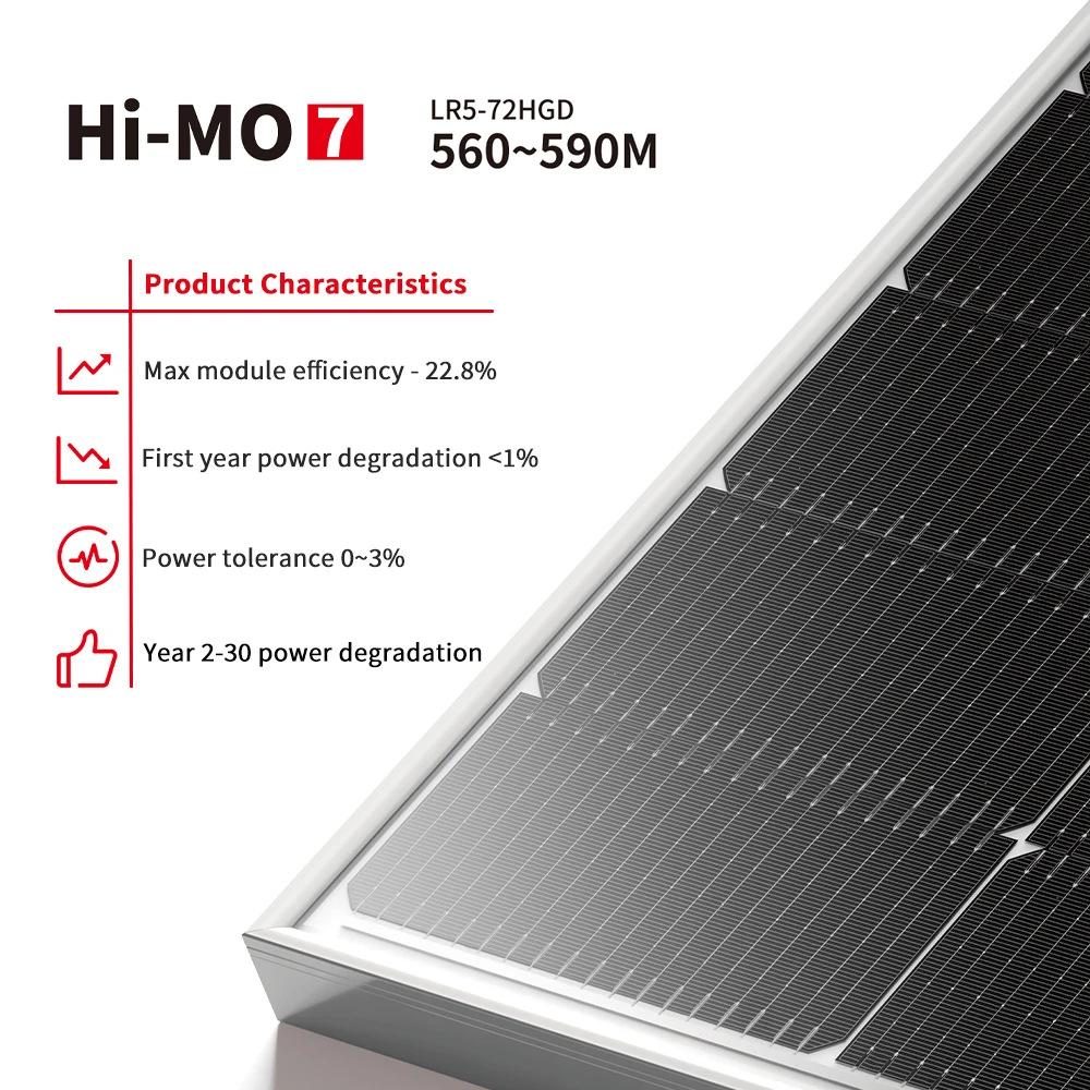 Longi Solar Panels Cost Himo Lr Hgd M W W W W