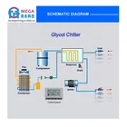Beer CY-6000G 1HP 3000W Low Temperature Home Brewing Chiller Beer Wine Immersion Glycol Wort Chiller