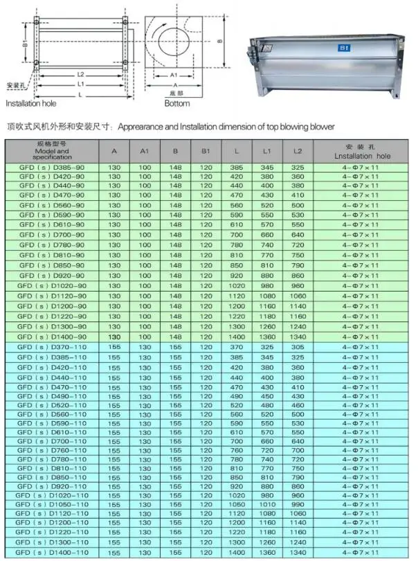 Low Noise Cooling Fan, GFD, GFDD760-90, 860-90, 920-90 - detail 4