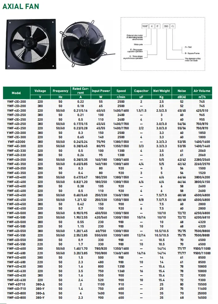 Industrial Electric Axial Fan, 220V/380V, Cast, YWF4E-350 - detail 14