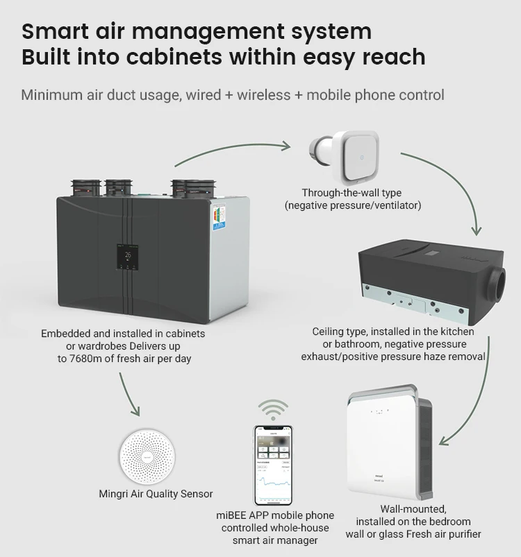 Home Hvac Systems, CO2, ERV - detail 22