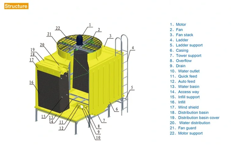 Cooling Tower, FRP, 380 V - detail 2