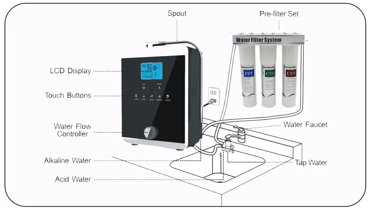 Pre-filter Water Ionizer Filter with 0.10-0.4 MPA Water Pressure 0.6-6 L/m Flow and Activated Carbon Media