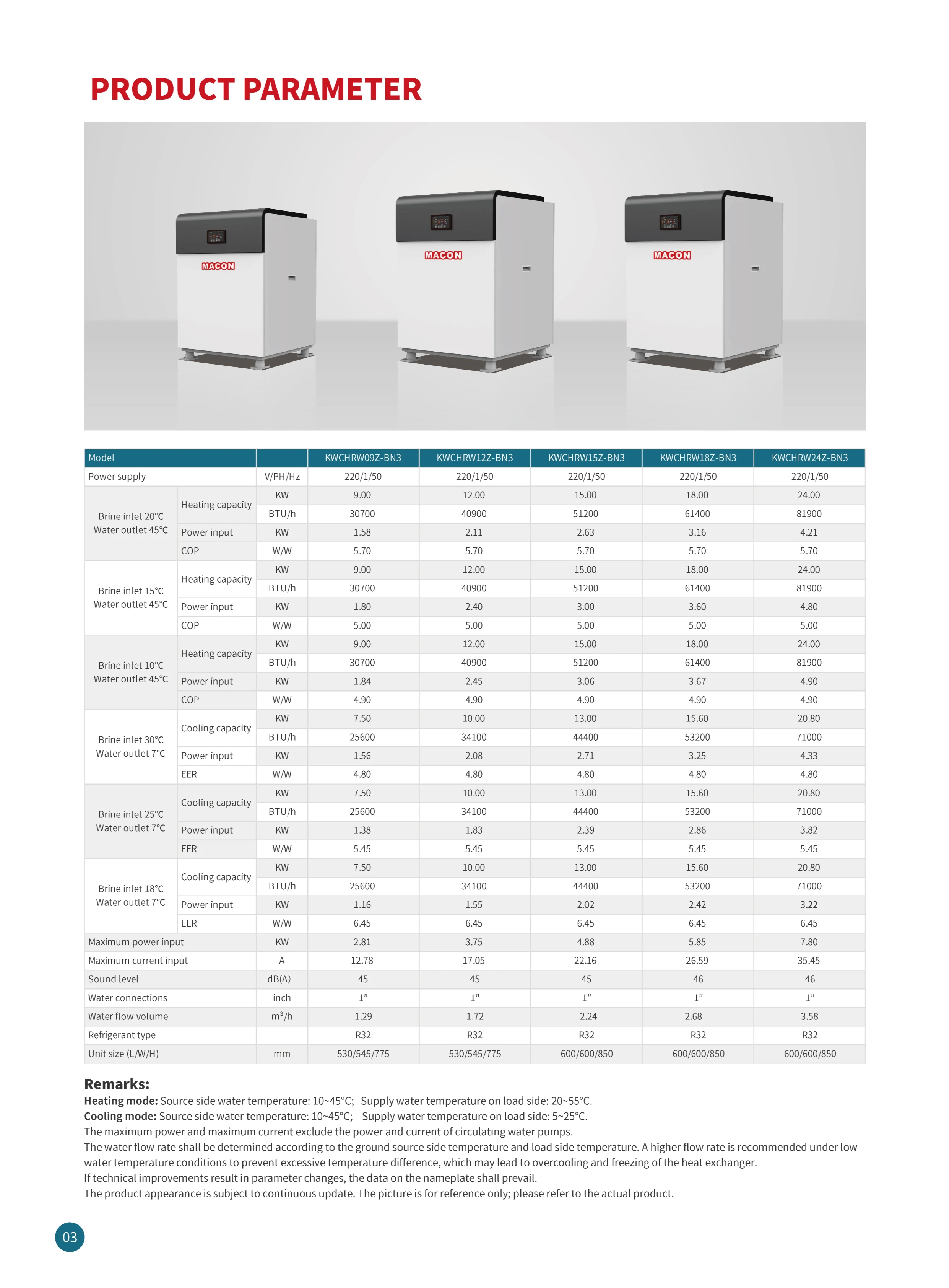Water Source Heat Pump, 21kw, Inverter - detail 12