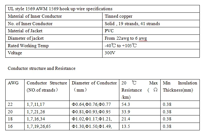 Dây cáp điện THHN THWN 19 sợi UL1569 được UL liệt kê cho nhà máy sản xuất dụng cụ