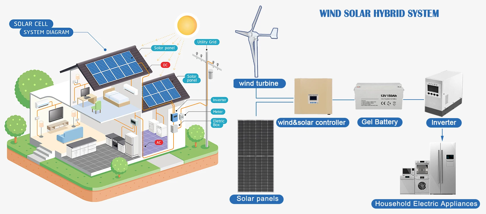 Turbine Ventilator, Roof, 5KW, 3KW, 10KW - detail 22