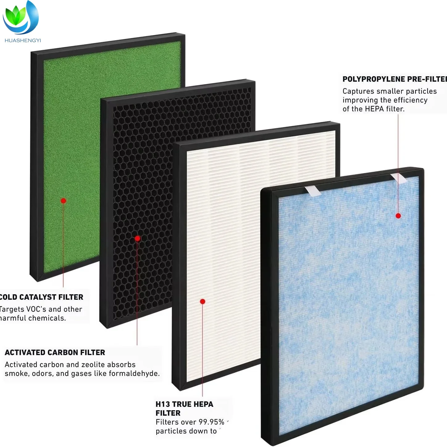 product hot selling air purifier filter activated carbon hepa filter element hsp002 high efficiency composite filter screen-2