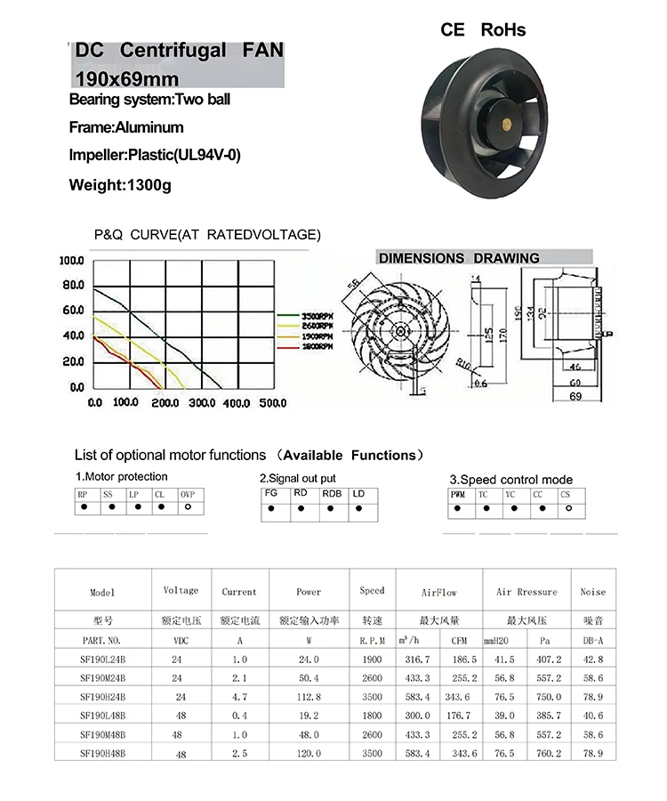 Centrifugal Fan, 19069, 400cfm - detail 14