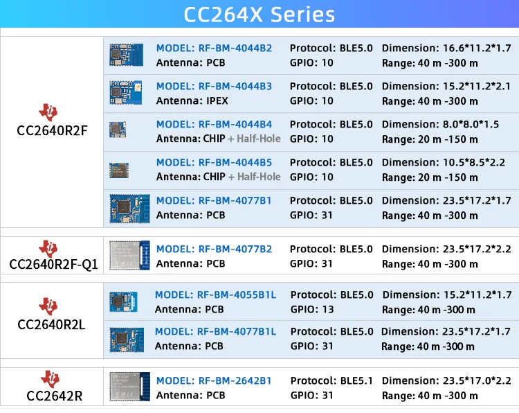 CC264X Series