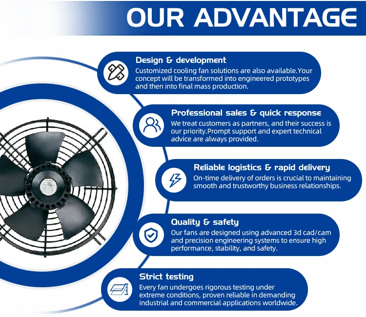 Axial Flow Fan, 110 V, Electric - detail 28