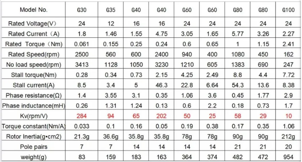 CubeMars G40 KV70 Specs