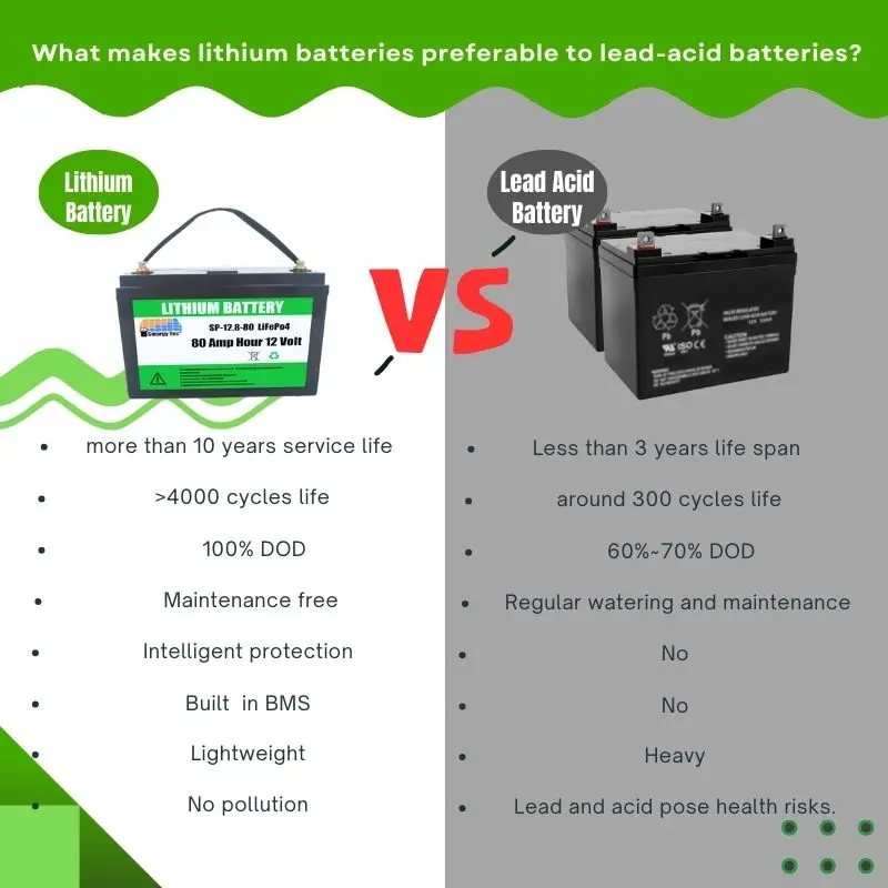 Rechargeable Deep Cycle Lithium Battery 12V 24V Lifepo4 Battery 5.jpg