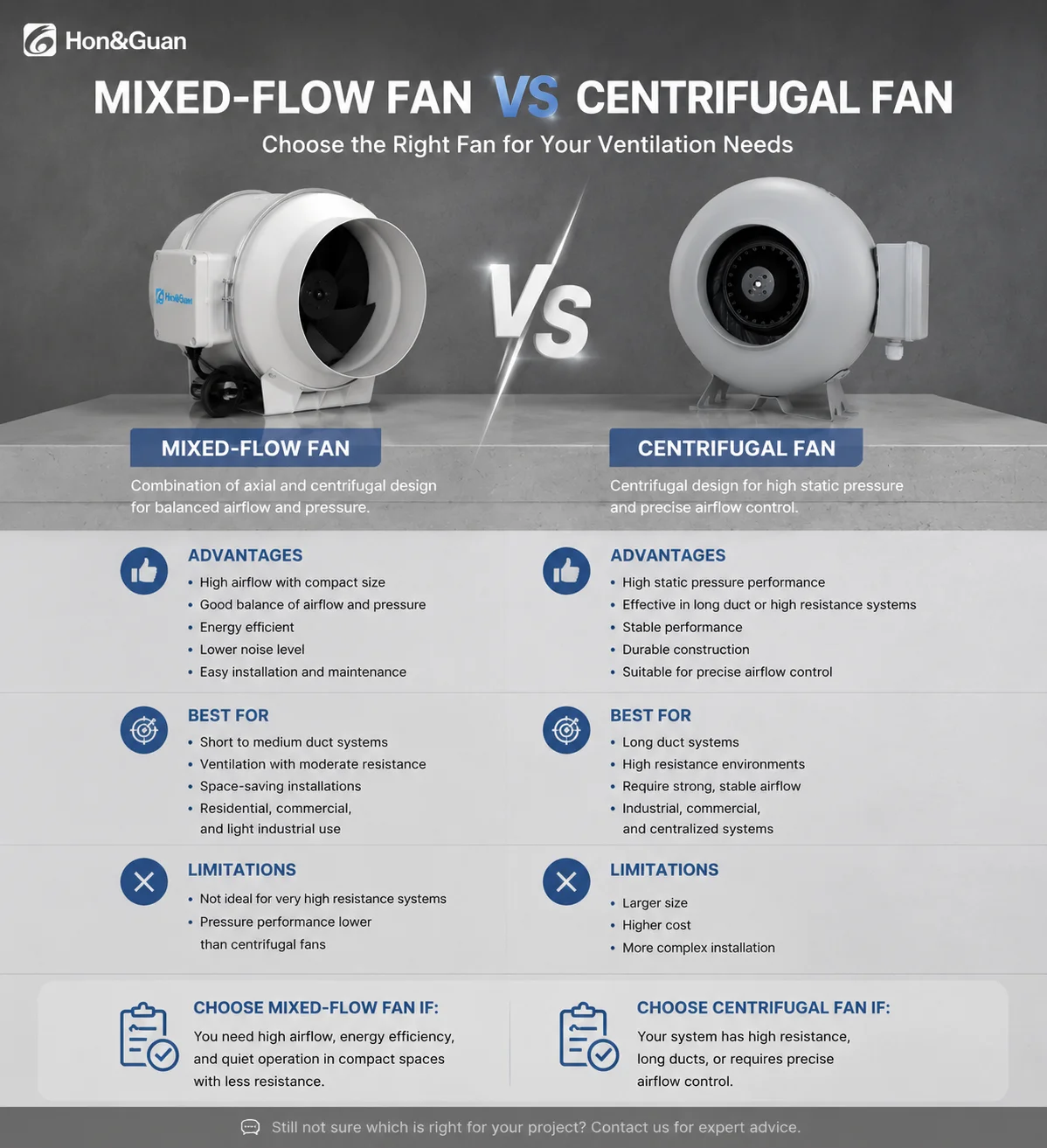 Ventilation Fan, 315mm, 100-240V, Inline - detail 18