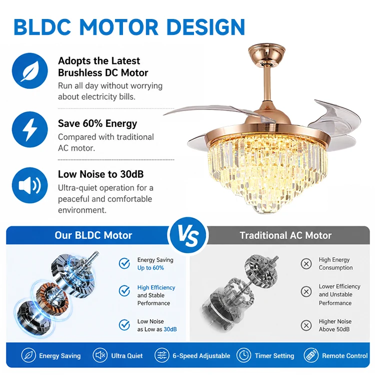Ceiling Fan, AC175-265V, 96W - detail 10